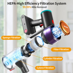 Moolan V3 PRO Cordless LED Home Vacuum