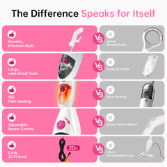 Moolan 021G Steam Mop
