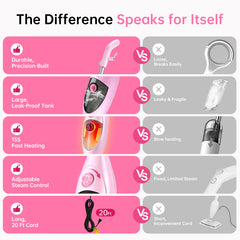 Moolan 021F Steam Mop